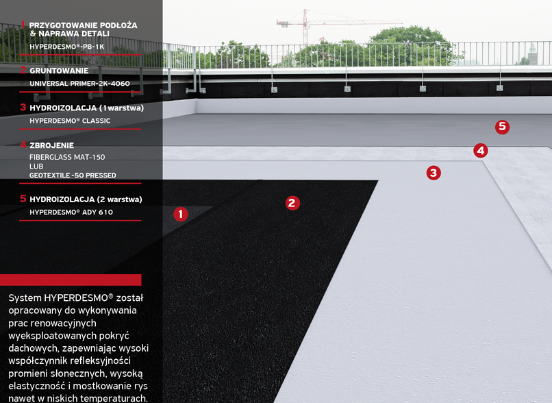 naprawa dachu, żywica na dach, Alchimica